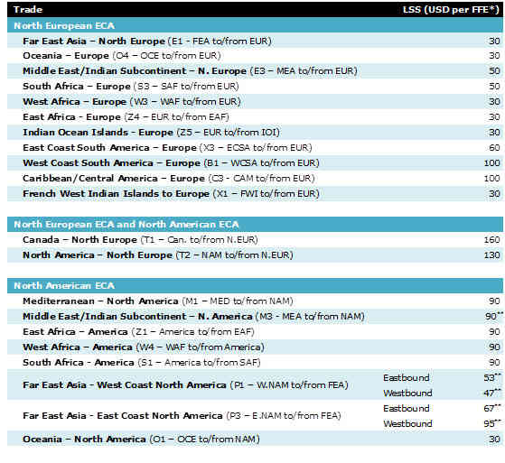 Maersk Line推出新的低硫额外收费(LSS),全面支持新的2015年ECA硫磺规则