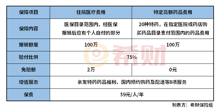 杭州市民保是什么？怎么样？