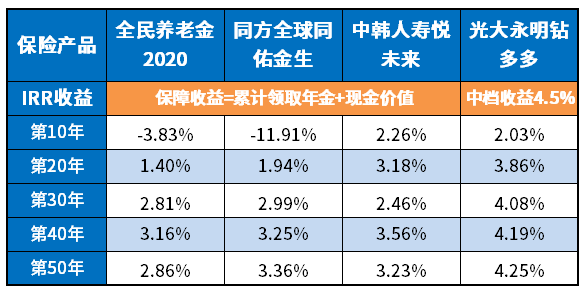 全民保养老金2020靠谱