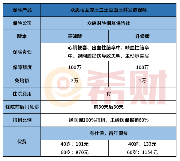 众惠相互控压卫士值得买吗？