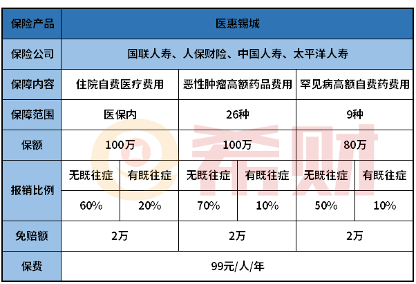 无锡医惠锡城好不好？怎么买？