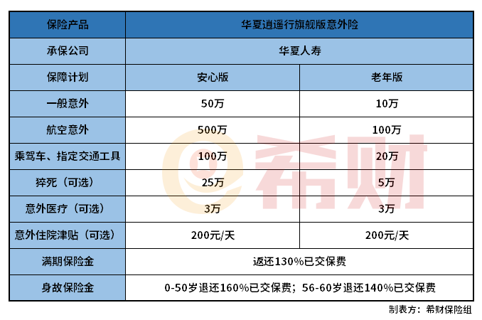 华夏逍遥行旗舰版意外险怎么样？