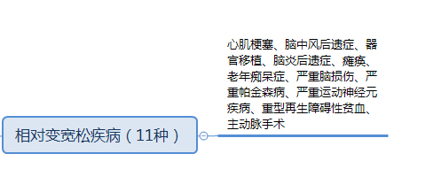 2021年保险改革是好还是不好