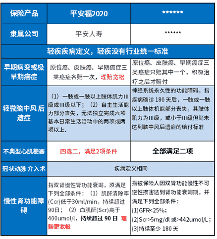 平安福20重疾险优缺点