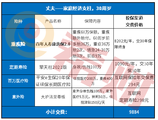 家庭经济支柱如何配置保险