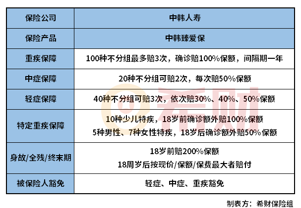 中韩臻爱保重疾险怎么样？