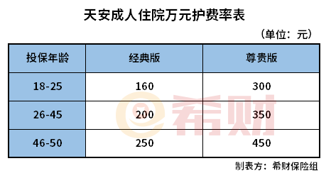 天安成人住院万元护值得买吗？