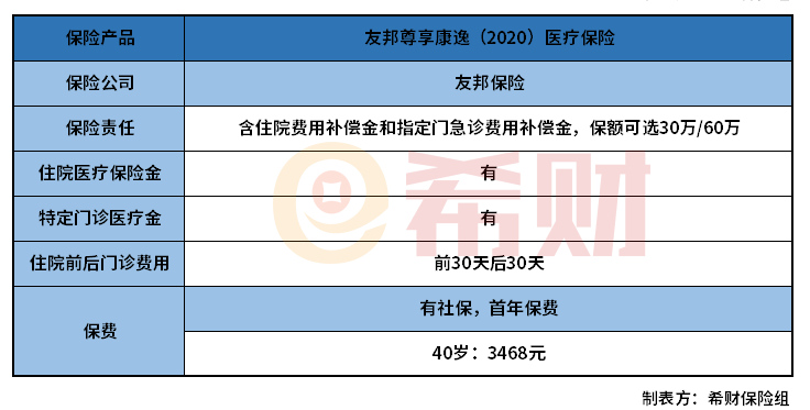 友邦尊享康逸2020怎么样？