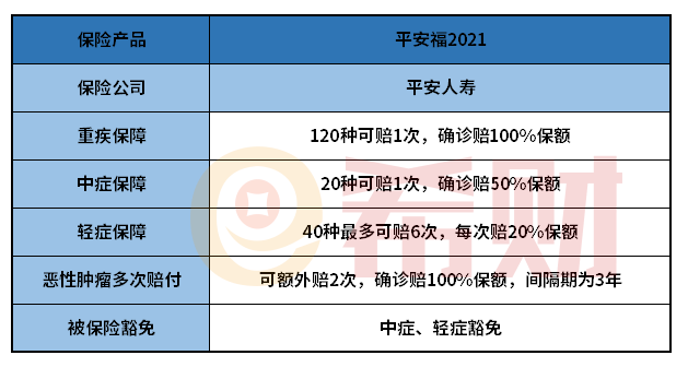 平安福2021怎么样？