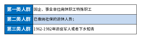 2021社保一次性买断新政策