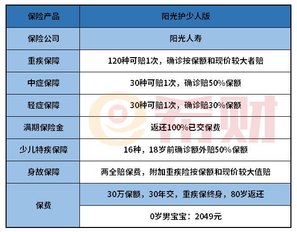 阳光护少儿版重疾险好不好？