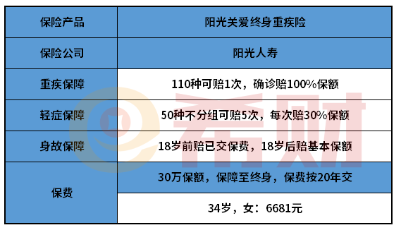 阳光关爱终身重疾险怎么样？