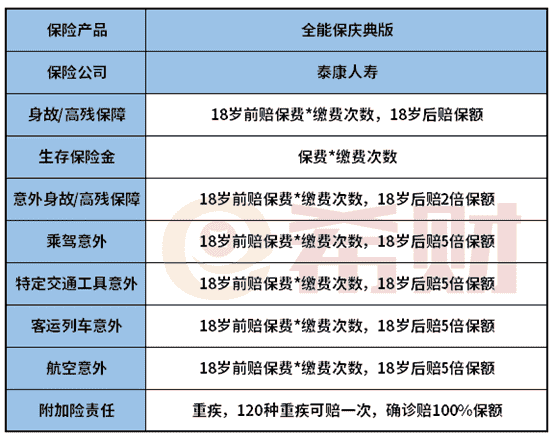 泰康全能保庆典版属于什么险种