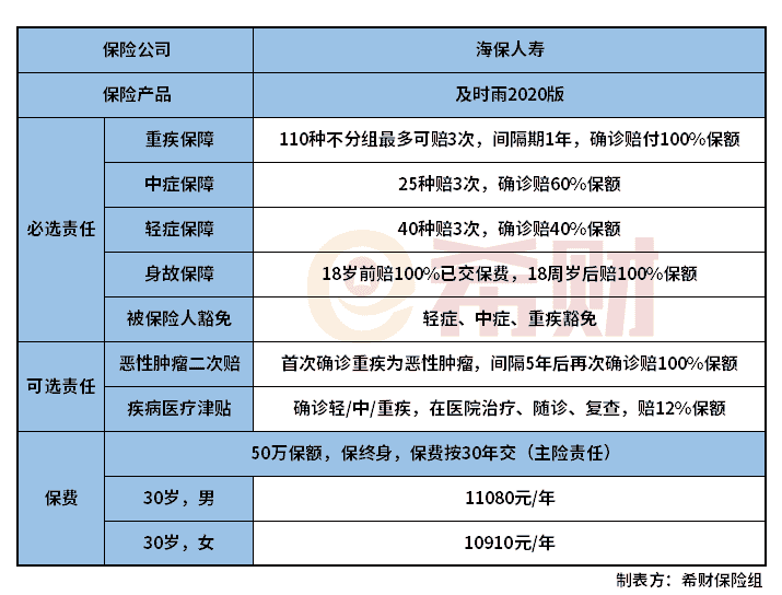 海保及时雨2020版怎么样？