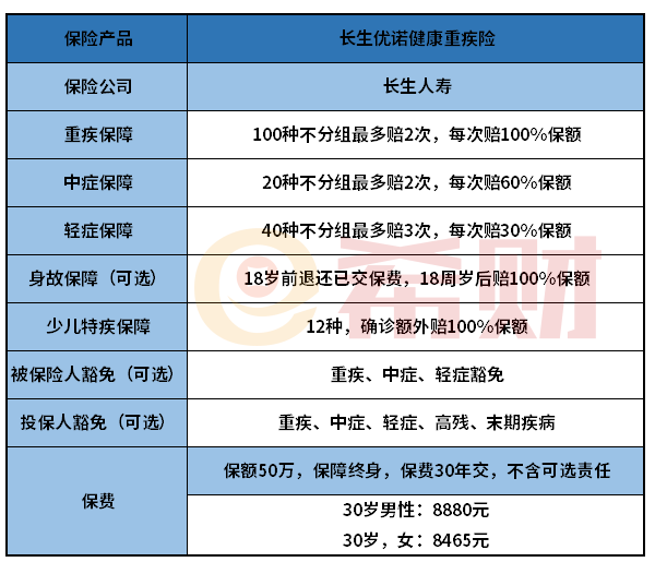 长生优诺健康重疾险优缺点分析