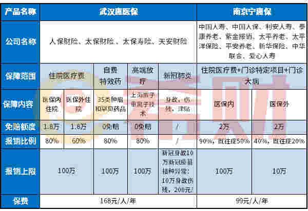 南京宁惠保值得买吗