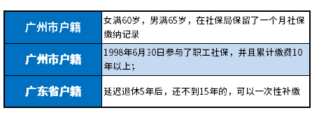 2021个人社保可以一次性买断吗