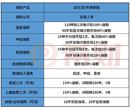 达尔文5号焕新版重疾险靠谱吗