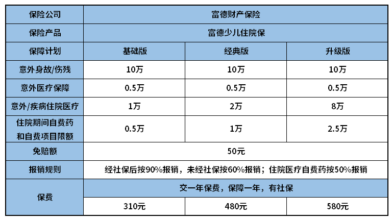 富德少儿住院保怎么样？