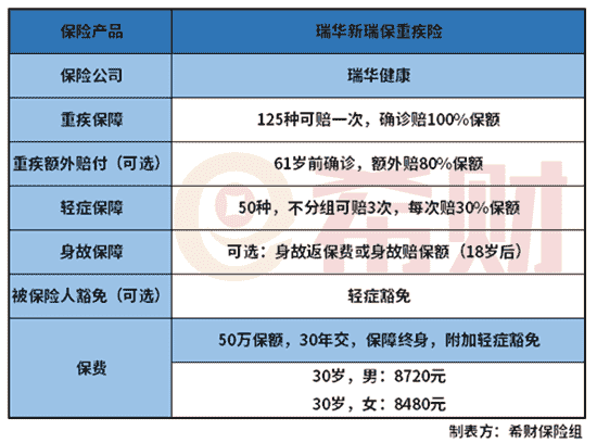 瑞华新瑞保可靠吗