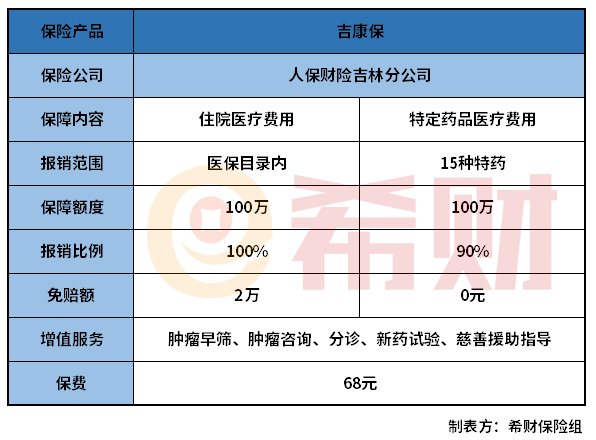 吉林吉康保保什么？怎么理赔？