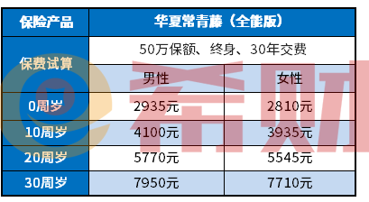 信泰人寿鲲鹏1号费率表