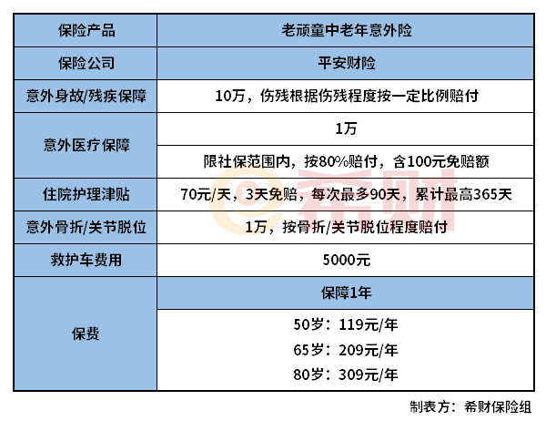 平安老顽童中老年意外险怎么样