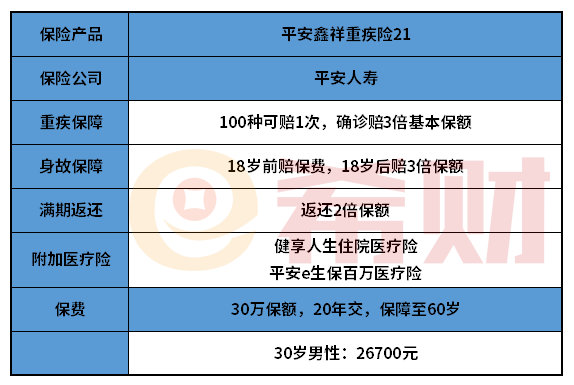 平安鑫祥重疾险21怎么样？