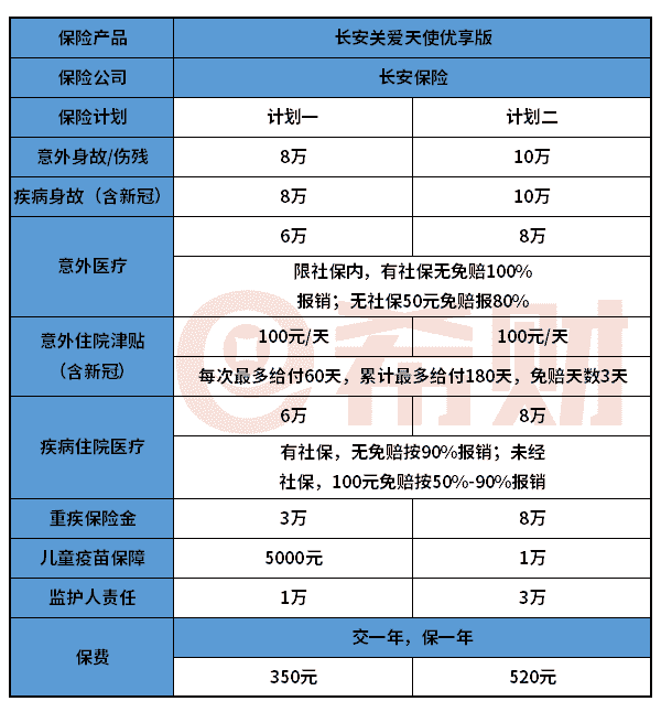 长安关爱天使优享版怎么样？