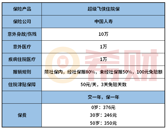 国寿超级飞侠住院保怎么样？