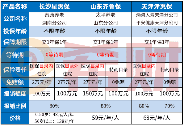 天津津惠保是真的吗