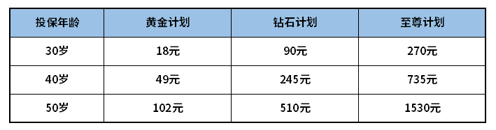 平安女性特定癌症险值得买吗？