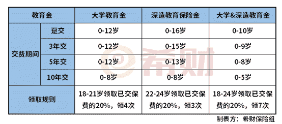 天天向上少儿年金险是固定收益吗