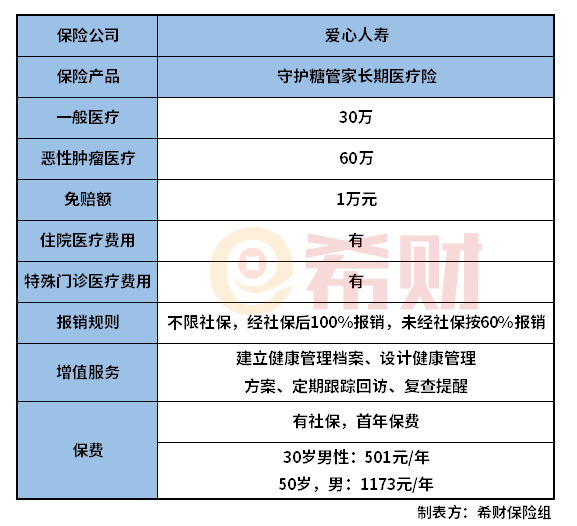 爱心守护糖管家怎么样？