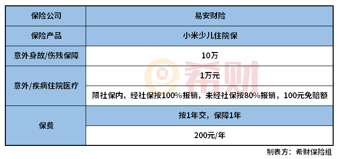 小米少儿住院保一年多少钱