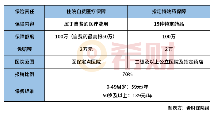 宁波市民保怎么样？在哪里买？