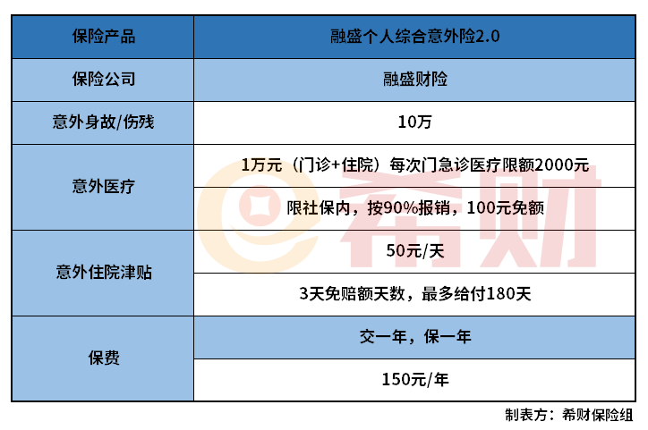 融盛个人综合意外险2.0怎么样？