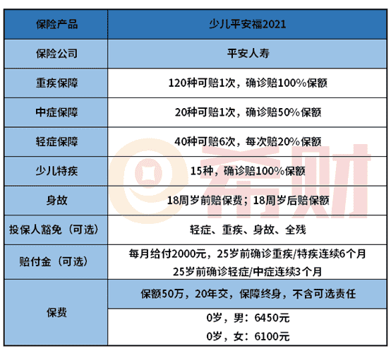 少儿平安福2021值得买吗