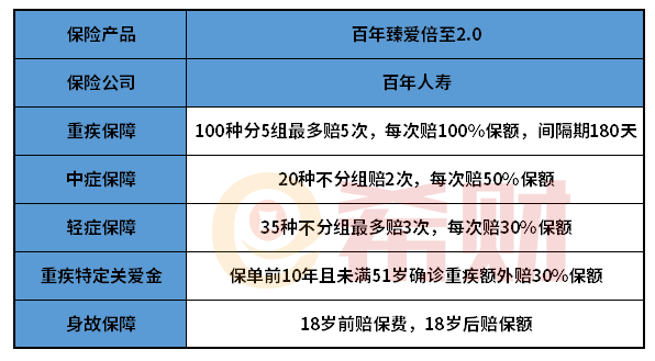 百年臻爱倍至2.0好不好？