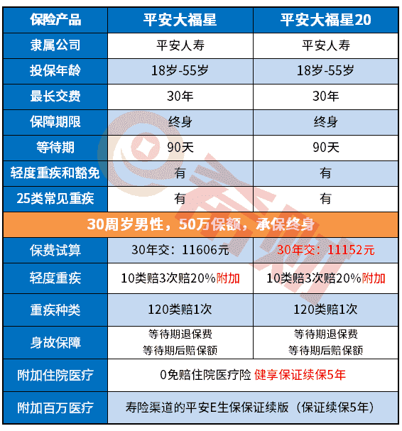 平安大福星20怎么样