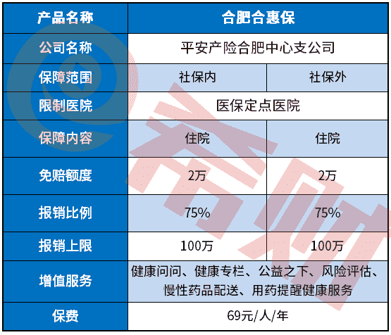 合肥合惠保值得买吗