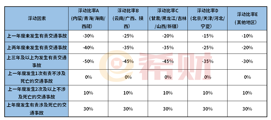 2021年交强险一年多少钱？最多能赔多少钱？