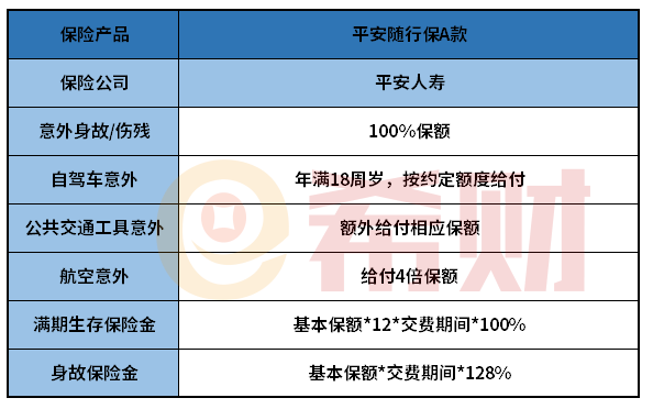 平安随行保A款怎么样？