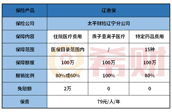 辽宁辽惠宝值得买吗？适合什么人买？