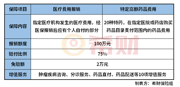 成都惠蓉保是真的吗？