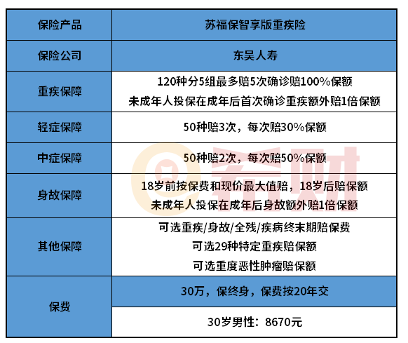 东吴人寿苏福保智享版怎么样？