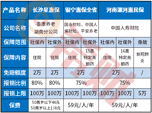 漯河惠民保是真的吗