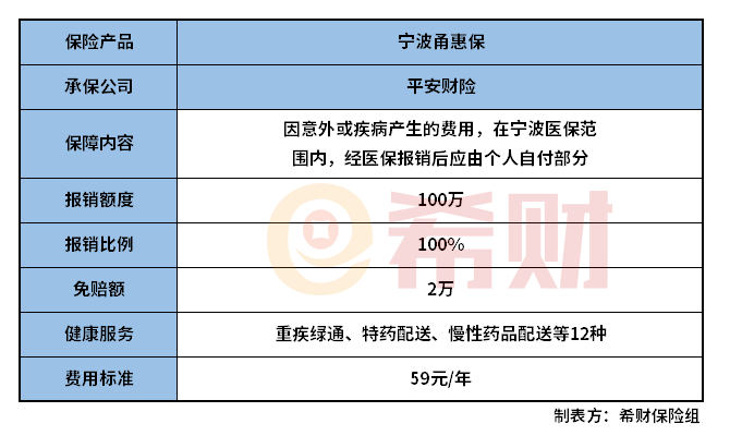 宁波甬惠保是真的吗？