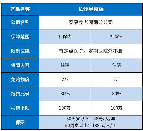 长沙星惠保怎么样