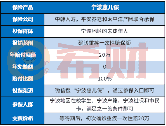 宁波惠儿保重疾险优缺点